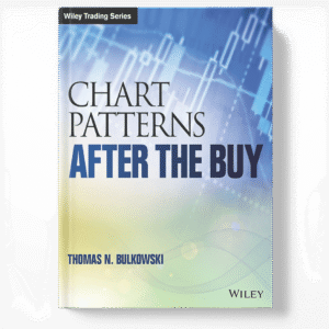 Chart Patterns AFTER THE BUY